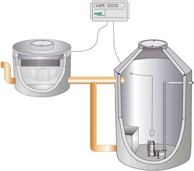 Schmutzfangzelle, Regenwasser, Erstablauf, first flush, Kläranlage, Trennsystem, Versickerung, Gewässereinleitung, Regenabfluss, Schmutzwasserkanalisation, Sammelbecken