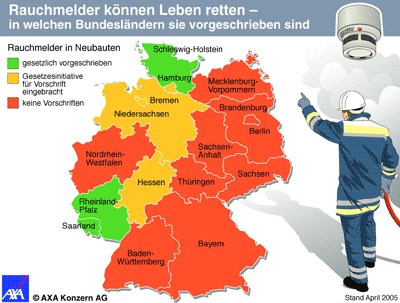 Rauchmelder, Wohnungsbrand, Brandmelder, Feuermelder, Kohlenmonoxid, Kohlendioxid, Versicherung, Wohngebäudeversicherung, Feuerversicherung