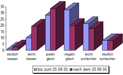 Sanitär, Heizung, Klima, SHK-Handwerk, SHK-Markt, SHK-Handwerker, "Bundestagswahl, Sanitär Heizung Klima, Unternehmensberatung, Handwerker