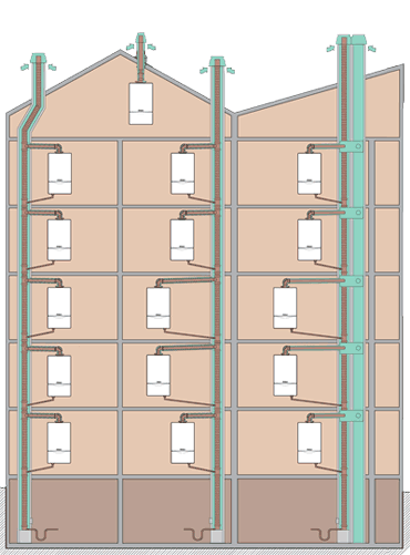 Abgassystem, Überdruck-Abgassystem, Schornstein, kleiner Schornsteinquerschnitt, Abgasleitung für Brennwertheizgerät, Brennwert-Heizgerät, Brennwertheizgeräte, Heizwerttechnik, Brennwerttechnik, Kondensat, Abgasrückströmung