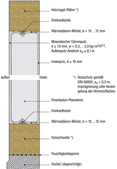 Fachwerk, Ausfachung, Ausmauerung, Fachwerk-Ausmauerung, Sanierung, Porenbeton, Fachwerkhaus, Restaurierung, Fachwerkhäuser, Denkmalschutz, Porenbeton-Plansteine, Porenbeton-Planbauplatten, Fachwerkausmauerung, Fachwerksbau, Fachwerkkonstruktion, Porenbeton