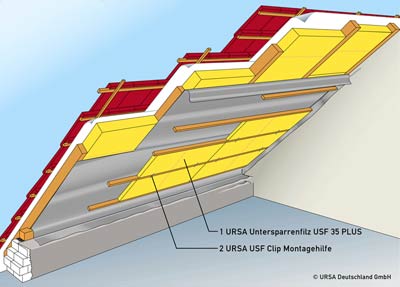 Aufbau eine Steildachdämmung mit Untersparrenfilz und Untersparrendämmung