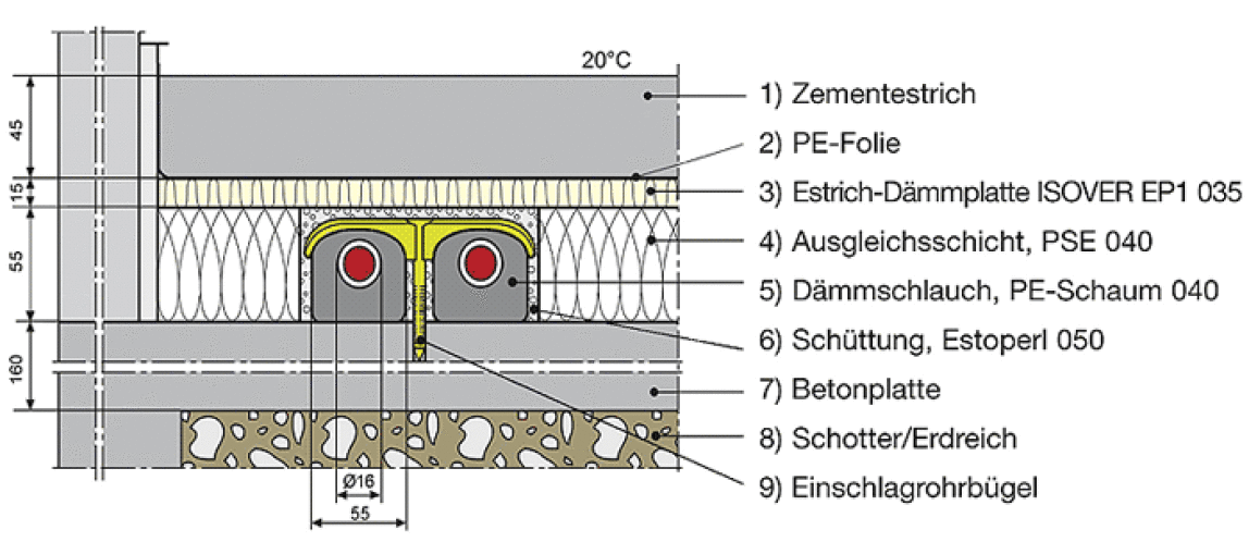 gedämmtes Heizungsrohr mit Exzentroflex-Dämmung