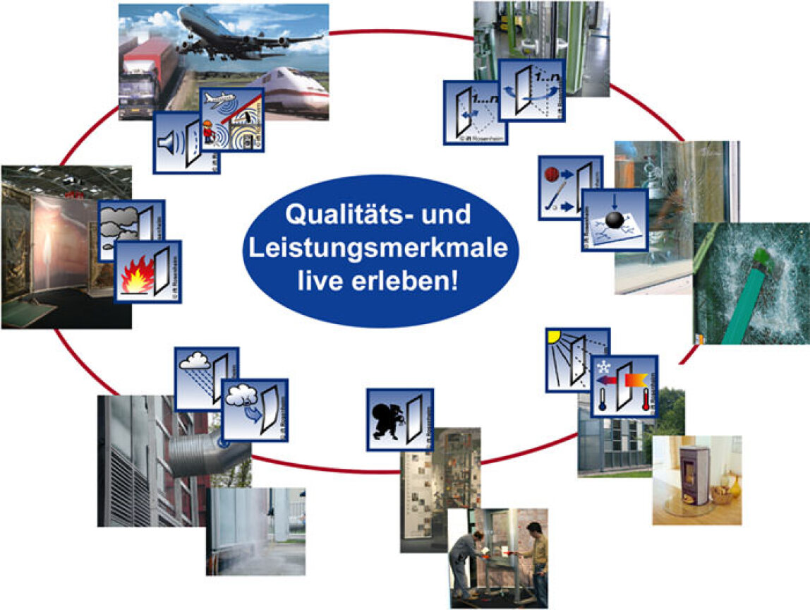 fensterbau/frontale 2006: Beschläge, Verglasung, Dauerfunktion, Schalldämmung, Einbruchhemmung, Durchbruchsicherheit, Absturzsicherheit, Ballwurfsicherheit, Windlast, Brandschutz, Luftdurchlässigkeit, Dichtung