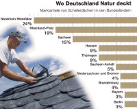 Wo Deutschland Schiefer deckt