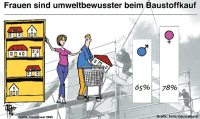Frauen bauen umweltschonender