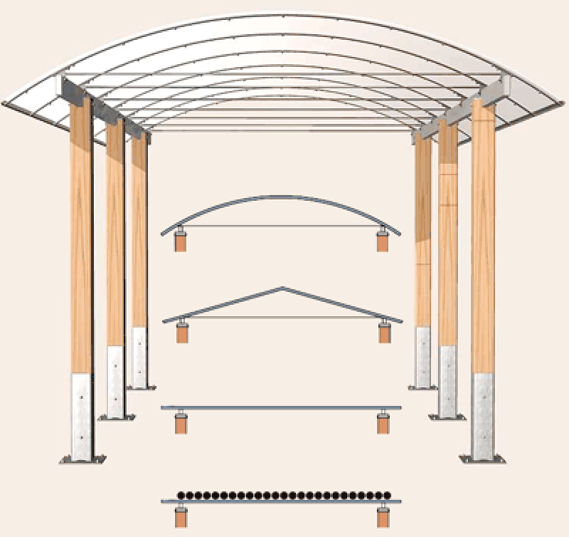 Carport, Carports, Dachform, Architektur, Stellplatz, Tonnendach, Giebeldach, Pultdach, Gründach