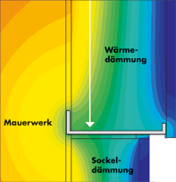 Temperaturverlauf, Wärmebrücke, Kältebrücke, WDV-System, WDVS, Wärmedämmverbundsystem