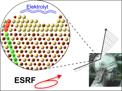 Kontrollierte Korrosion, Nanostrukturierung, Legierungen, Korrosionsprozess, Edelstahl, Max-Planck-Institut für Metallforschung, kristalline Schutzschicht, Metallforschung, Korrosionsverhalten