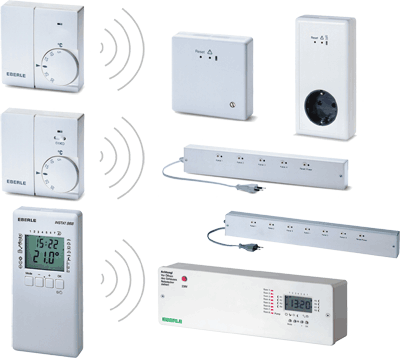 Heizungsregelung, Thermostat, Heizungssteuerung, Temperaturregelung per Funk, Funkempfänger, Uhrenthermostat, Energieverbrauch, Thermostate, Funksender, Gebäudebestand, Heizkosten, Energieausweis, Renovierung