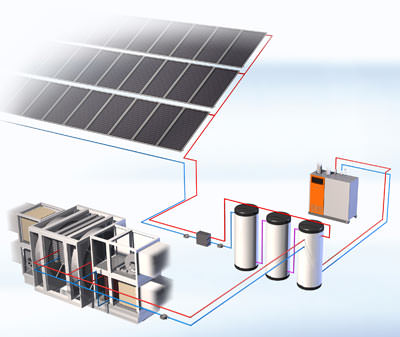 Solare Klimatisierung, Klimaanlagen, Klimaanlage, Solartechnik, Klimatisierung, Klimaanlage, solare Kühlung, Wohngebäude klimatisieren, thermische Solaranlagen, Solarthermie, Trinkwassererwärmung, Kälteleistung, Solarkollektoren, Absorptionskältemaschine, Adsorptionskältemaschine, Solaranlage, Solarthermieanlagen, Absorption, Adsorption