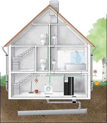 Wasserrecycling, Grauwassernutzung, Grauwasser, Grauwasseranlage WME 4, Wasseraufbereitung, Umwelttechnik, Filtersystem, Filter