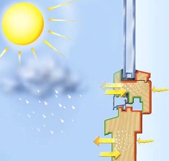 Holzfenster, OPS, offenporiges Lasursystem, Fensterlasur, Fensterlasursystems für Holzfenster, Holzoberfläche, Holz, diffusionsbremsende Beschichtung, Fensterbau, Akzo Nobel Deco GmbH