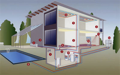 Reversible Wärmepumpe, Wärmepumpen zur Klimatisierung, Wärmepumpe für Klimafunktion, Luft/Wasser-Wärmepumpe, stilles Kühlen, dynamisches Kühlen, Heizen, Heizflächen, Fußbodenheizung, Taupunktwächter, Warmwasserbereitung