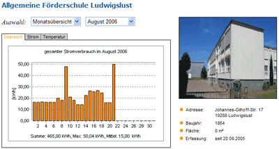 Verbrauchsdaten per KENWO