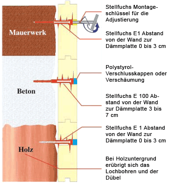 WDVS, Wärmedämmverbundsystem, Fassadendämmung, Wärmedämmverbundsysteme, Altfassaden, Altbaufassaden, Altbaufassade, Altfassade, Polystyrol-Hartschaumplatte, Polystyrol-Hartschaumplatten, Dracholin, WDV-Systeme, WDV-System, Verankerungsdübel