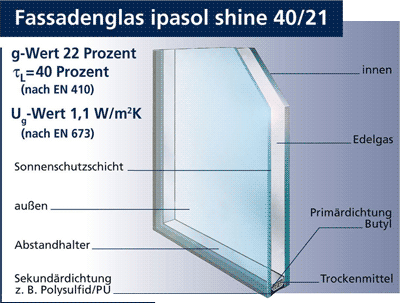 Glasfassade, getöntes Isolierglas, Glasarchitektur, Glasfassaden, Warmglas, Fassadenglas, Flachglas, Transmissionsklassen, Glasscheiben, getönte Gläser, hochreflektierende Fensterscheiben, Außenreflexion, Sonnenschutz, Transmission