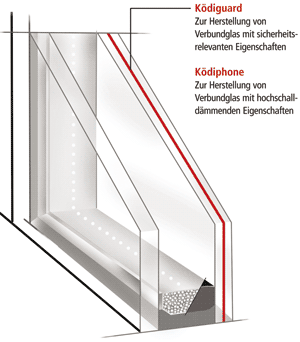 Verbundglas, Gießharz, Schallschutzfenster, Sicherheitsfenster, schalldämmende Fenster, Fenster, Fensterbau, Fenstertechnologie, Kömmerling chemische Fabrik