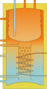 Schichtspeicher, Warmwasserbereitung, Thermohydraulikzylinder