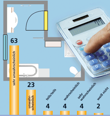 Badrenovierung, VDS, Absetzbarkeit von Handwerkerleistungen, Vereinigung Deutsche Sanitärwirtschaft, Handwerkerleistung von der Steuer absetzen