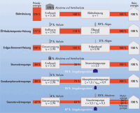 Effizienz von Wärmepumpen