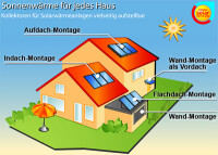 BSW Solar: „Solarwärme beliebteste Heizungsart der Deutschen“