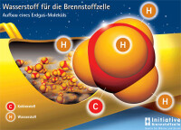 Erdgas-Leitungsnetz wichtig für Brennstoffzelle
