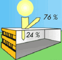 Weiße Bitumen-Membran senkt Energieverbrauch von Klimaanlagen deutlich