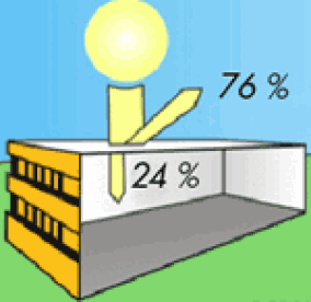 Weiße Bitumen-Membran senkt Energieverbrauch von Klimaanlagen deutlich