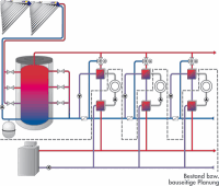 Fördermöglichkeiten für Solare Großanlagen (SGA) in Deutschland