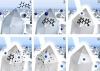 Innenluftreinigung durch Lampenlicht