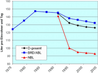 Wasser mit Risiken und Nebenwirkungen
