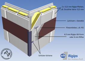 Rammschutz "Laminam" oberflächenbündig in Rigips-Wänden