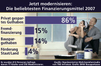 Altbau in neuem Glanz: Modernisieren rechnet sich