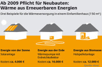 Bauen 2009: Neue Gesetze haben Einfluss auf die Planung
