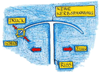Risse stoppen durch Aikido