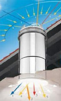 Kondenswasserbildung in Tageslichtsystemen