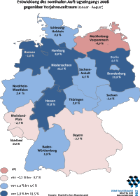 ZDB: 2008 kein gutes Jahr, 2009 bestenfalls Stagnation