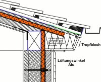 Passivhausdach mit lediglich 5 cm Dämmung