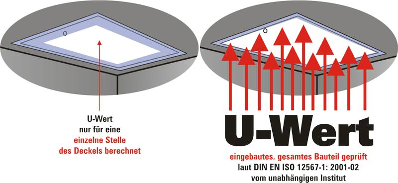 U-Wert von Bodentreppen: ehrlich!?