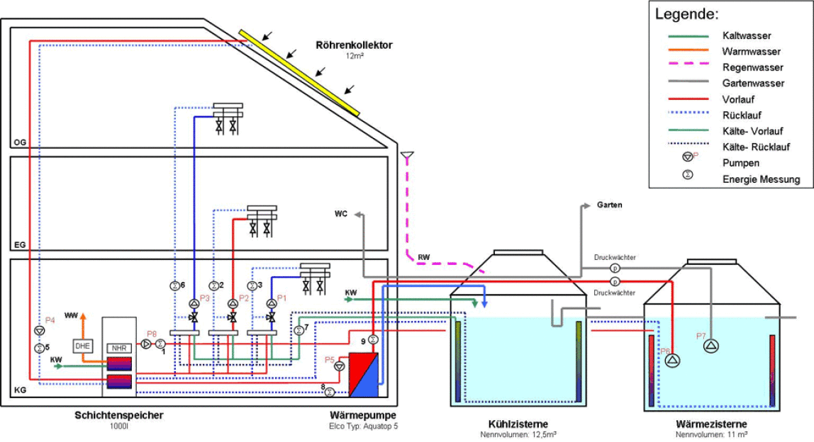 schematischer Aufbau