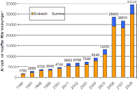 Oberflächennahe Geothermie 2008: Anstieg der Verkaufszahlen um 28,5%