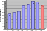 Laminatbodenindustrie über Konjunktur und neue Strategien