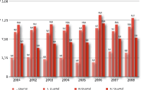WDV-Systeme setzen positive Marktentwicklung fort
