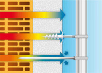 Thermo-Dübel für wärmebrückenfreien Halt in Dämmstoffen