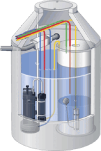 Grauwasser: 600 bis 13.500 Liter pro Tag zweimal nutzen und sparen