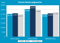 Konjunktureinbruch 2009, Stabilisierung 2010