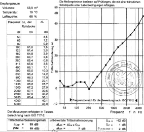 Schlanke Trittschalldämmung aus Recycling-Gummigranulat