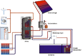 Terra Sunenergy kündigt "Solar-Latentwärmepumpe" an