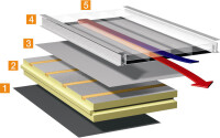 Solar-Luftkollektor-Dachdämmsystem von Puren und Bayer 
			  MaterialScience
